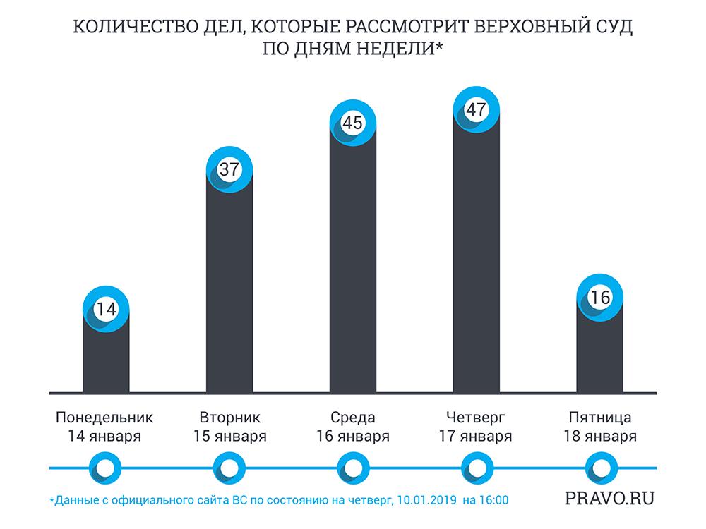 Сайт железноводского городского суда ставропольского края. График банкротств в Европе.
