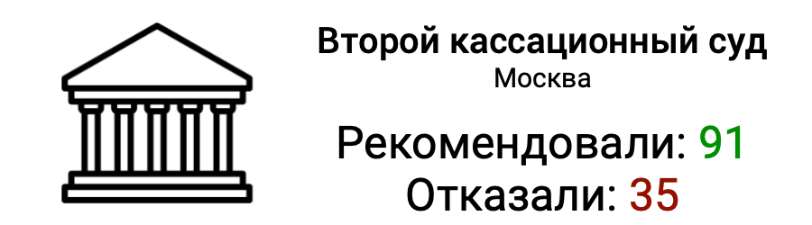 Второй кассационный суд москва Второй кассационный суд москва