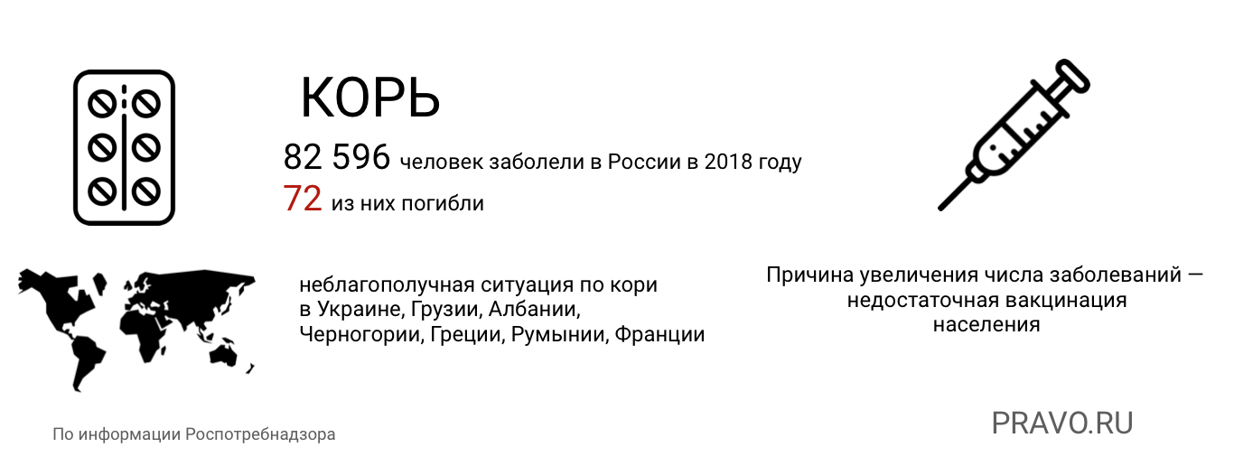 В суд из за прививок