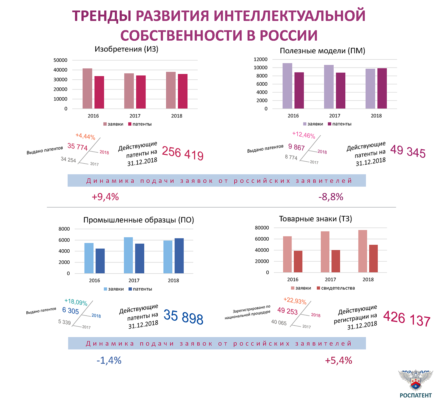 Управление интеллектуальной собственностью Енакий С Г Управление