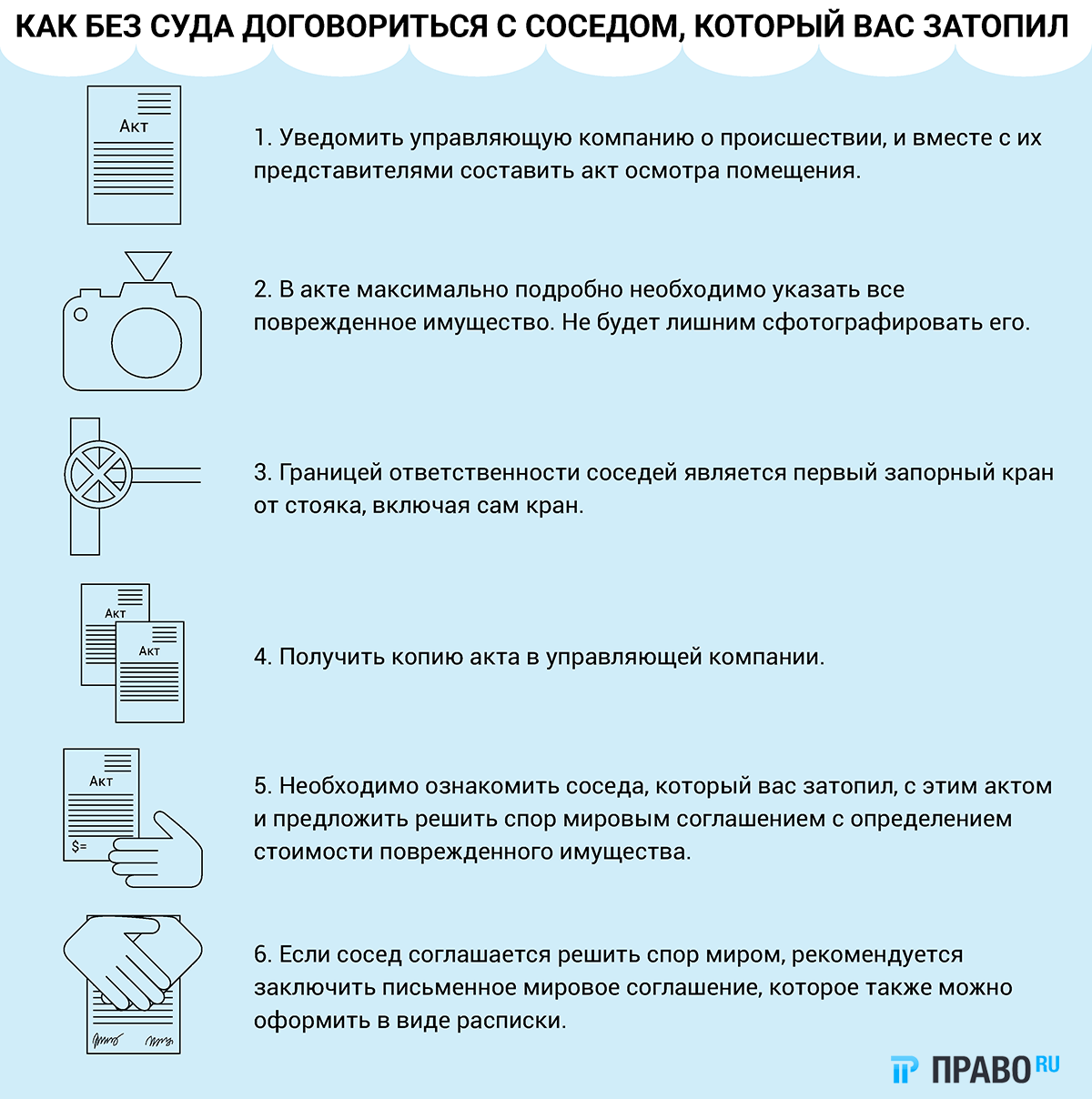 ВС рассказал, как определить виновного в заливе квартиры