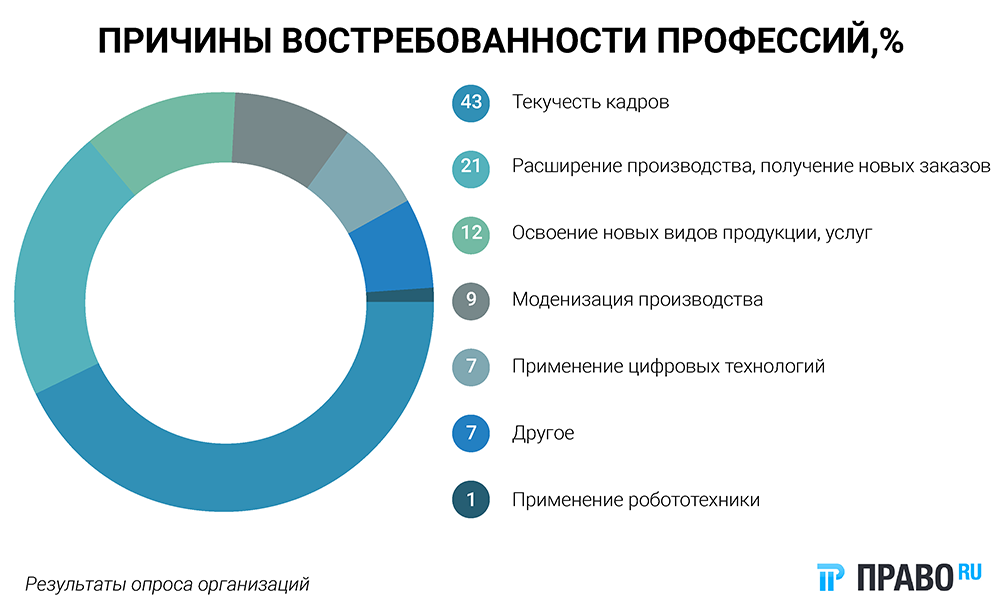 Почему в россии профессия юриста стала модной и популярной