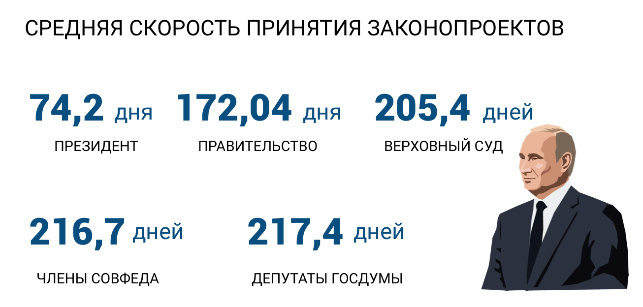 Депутаты Госдумы попросили Мишустина компенсировать Петербургу выпадающие из каз