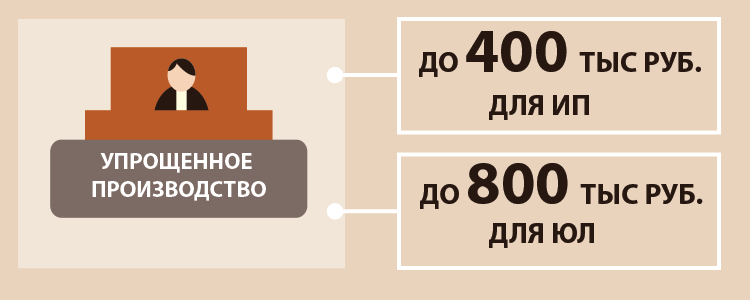 Новые суды и процессуальная революция: руководство пользователя
