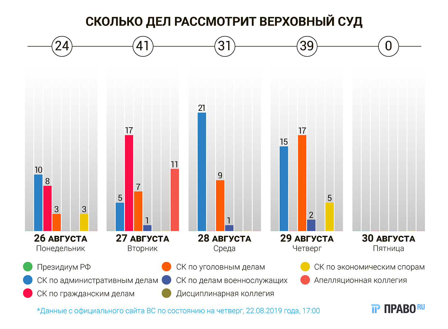 Жалобы на выборы в Мосгордуму и приговор судье за ДТП: новые дела ВС