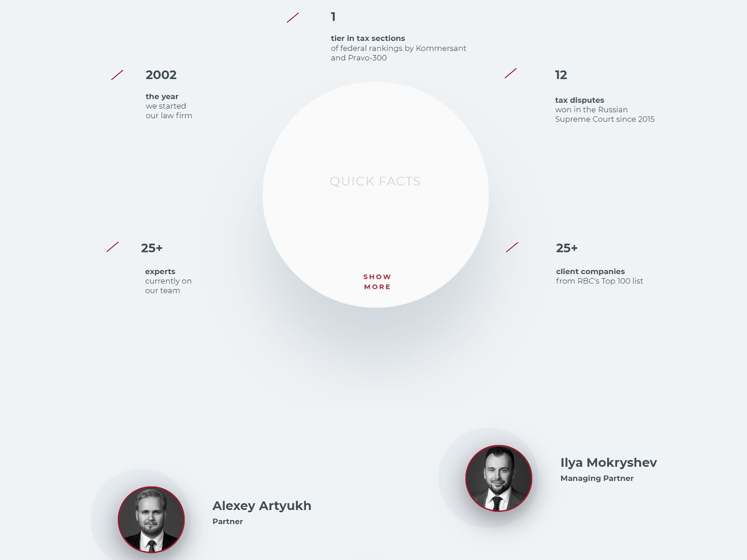 Третье место среди лучших англоязычных версий сайтов юрфирм заняла Taxology. Это новая номинация, которую учредили только в этом году.