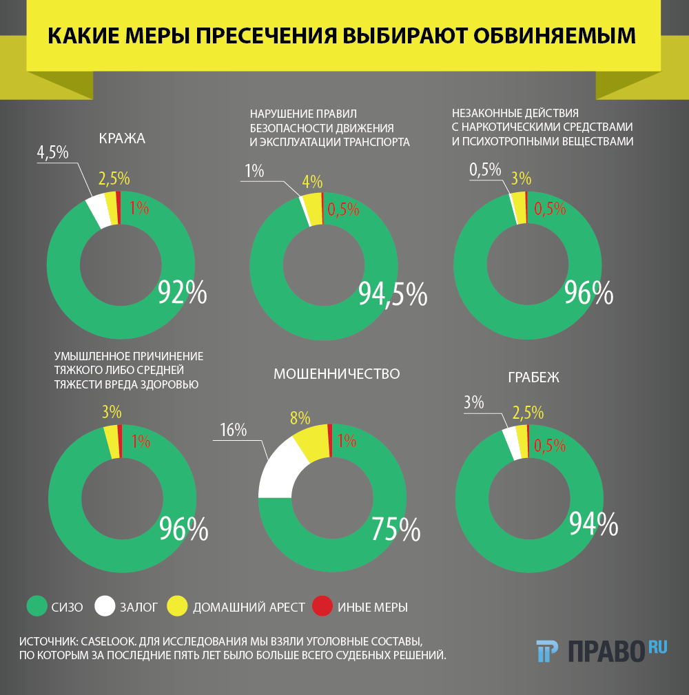 Пара наркодилеров из Тверской области посидит за решеткой подольше - МК Тверь