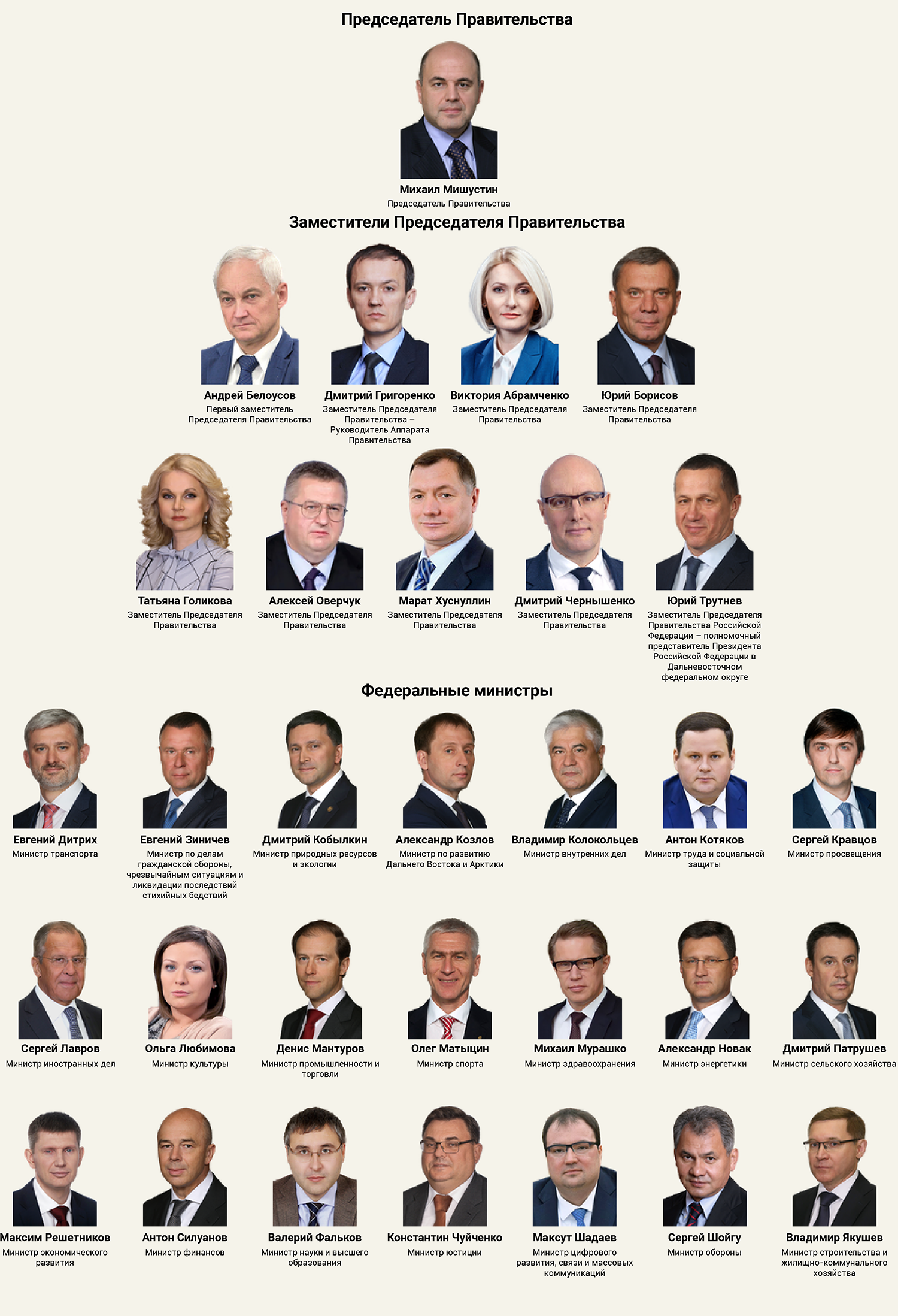 чиновники правительства москвы