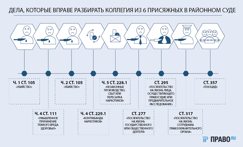 Об участии присяжных заседателей в осуществлении правосудия www.adm-tavda.ru