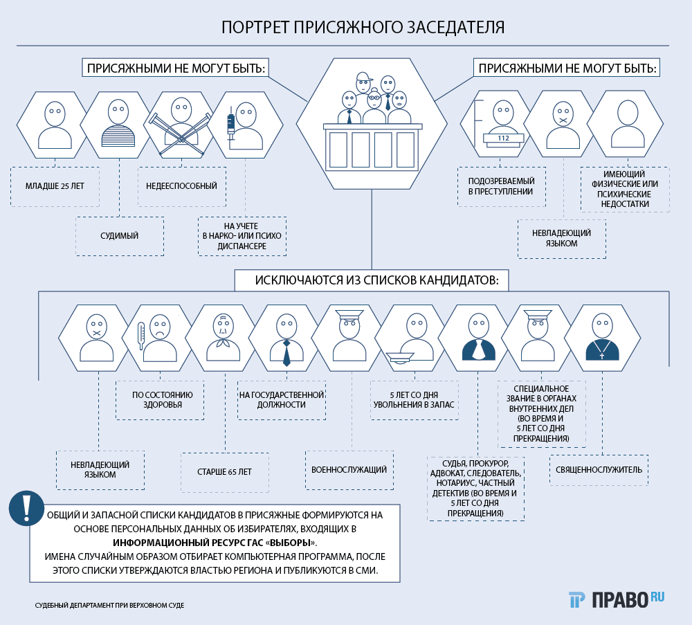 Оплата присяжным заседателям